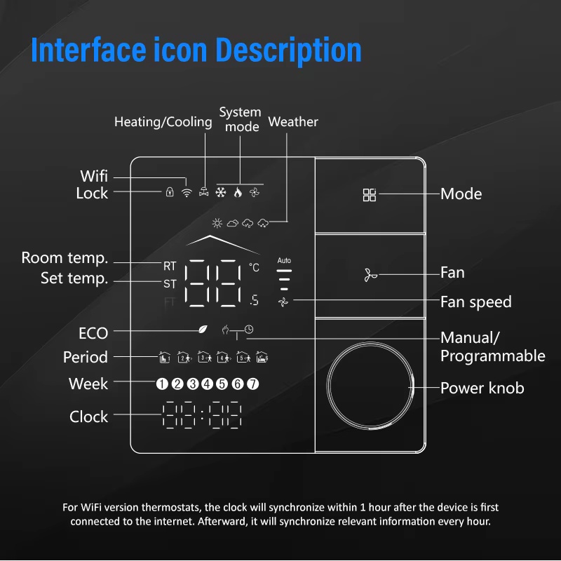 Ventilatorconvector met frisse - Wifi Thermostat recensie en prijs