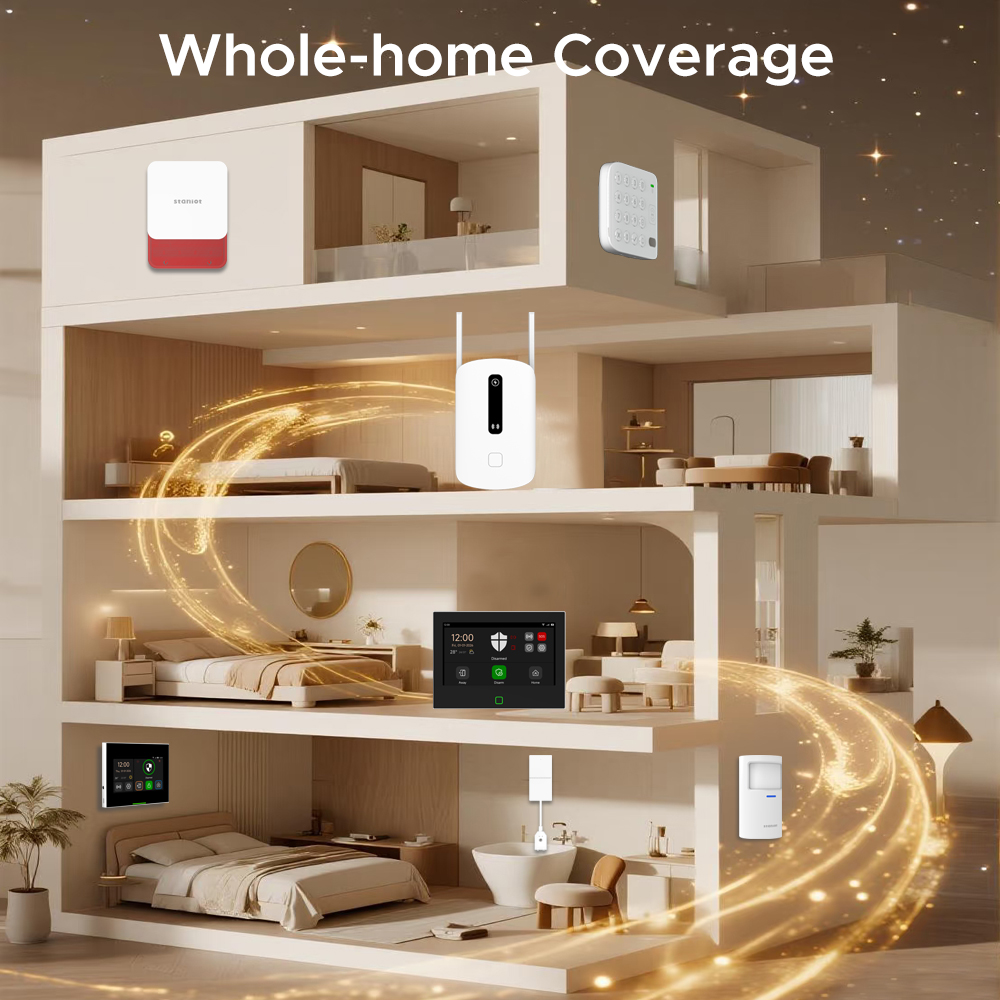 Staniot Signaalversterker 433M - Smart Home Automation Kit recensie en prijs