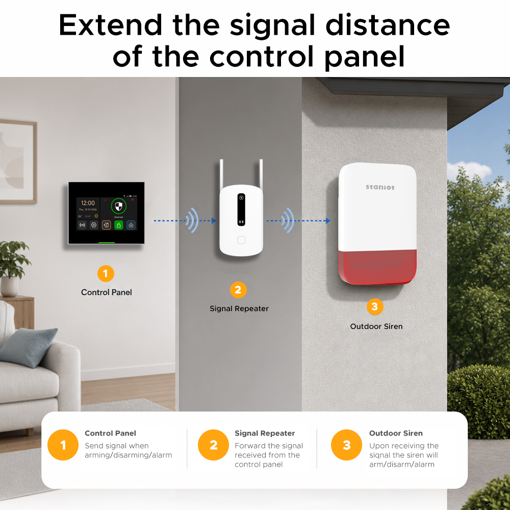 Staniot Signaalversterker 433M - Smart Home Automation Kit recensie en prijs