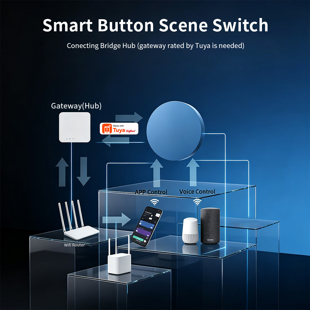 HIMOJO Zigbee Smart Scene druk - Smart Home Automation Kit recensie en prijs