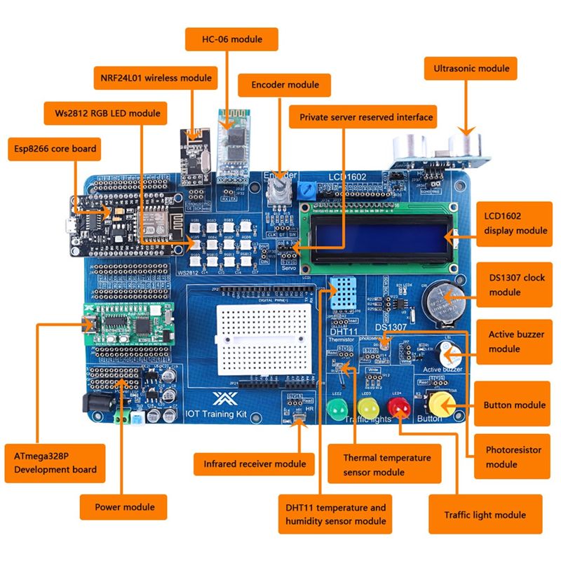 [A92Z!NIEUW】 Professionele IOT - Iot Kit Beginner recensie en prijs